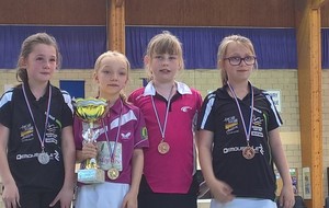 Finales par catégories d'âges