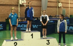 Top régional détection