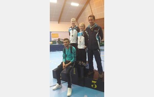 Finales individuelles régionales par catégories d'âges