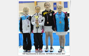 Résultats Top départemental de détection