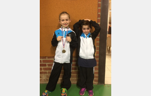 Résultats Top Détection Régional