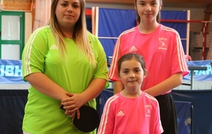 Résultats Tour 1 Critérium Fédéral