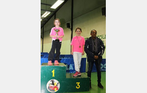 Résultats Top Détection Départemental 