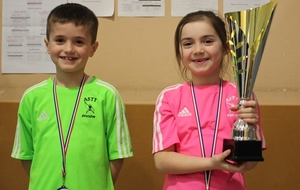 Résultats Top de détection régional