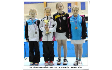 Résultats Top départemental de détection